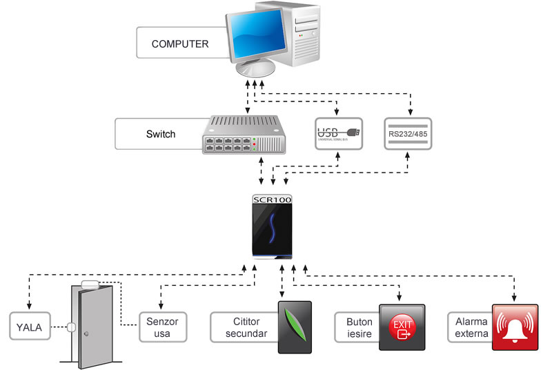 scr100-diagrama